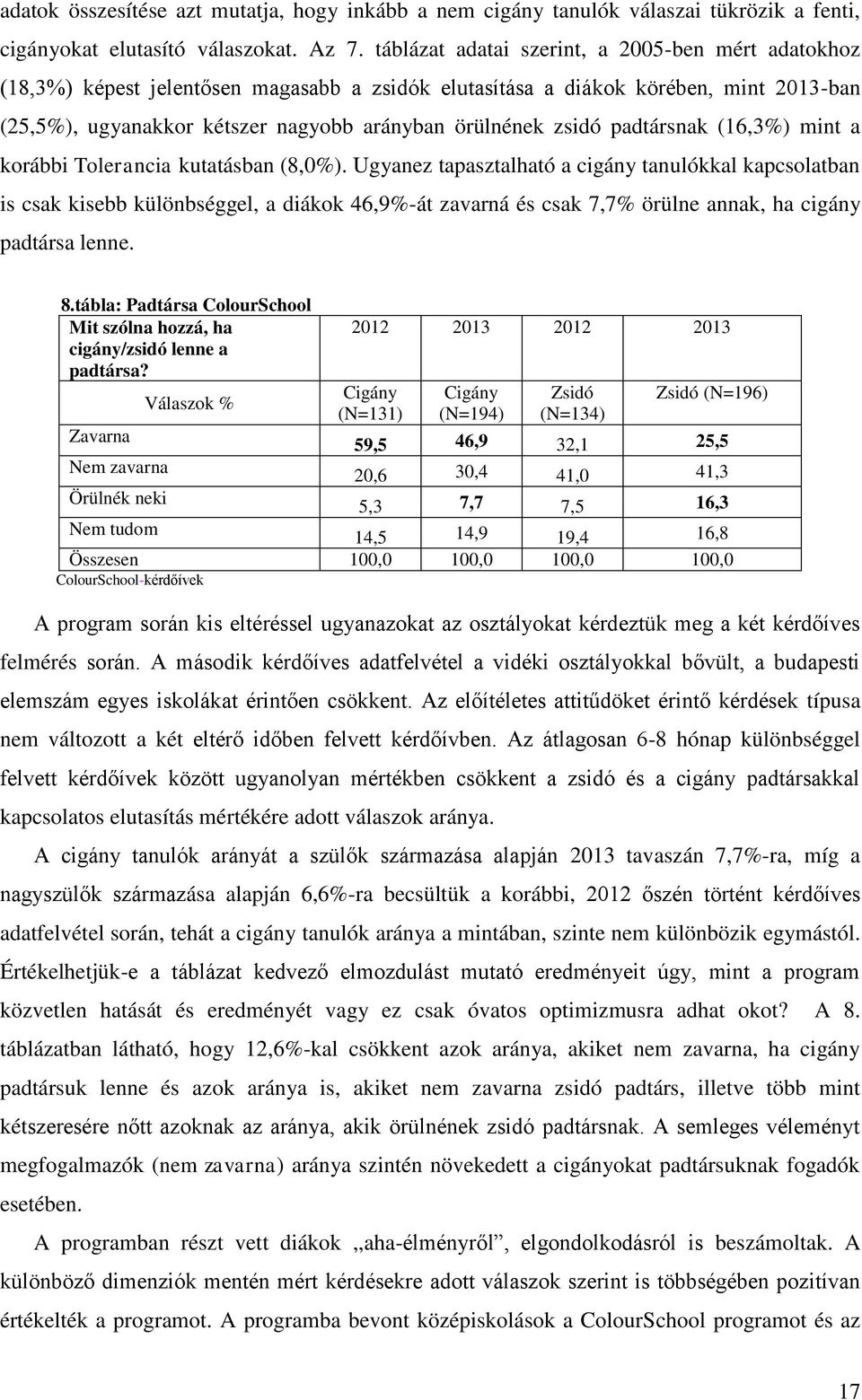 padtársnak (16,3%) mint a korábbi Tolerancia kutatásban (8,0%).