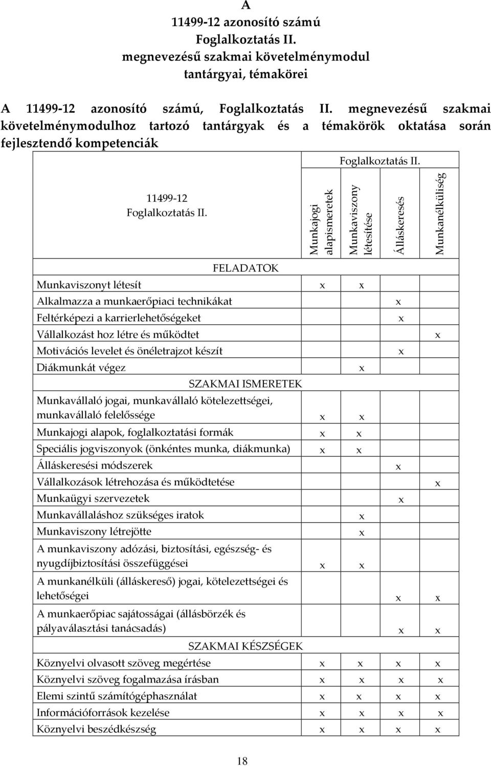 Munkajogi alapismeretek Munkaviszony létesítése Álláskeresés Munkanélküliség FELADATOK Munkaviszonyt létesít Alkalmazza a munkaerőpiaci technikákat Feltérképezi a karrierlehetőségeket Vállalkozást