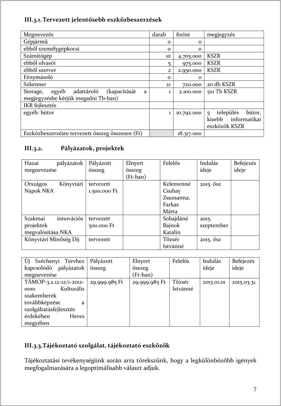 000 5 település bútor, kisebb informatikai eszközök KSZR Eszközbeszerzésre tervezett összeg összesen (Ft) 18.317.000 III.3.2.