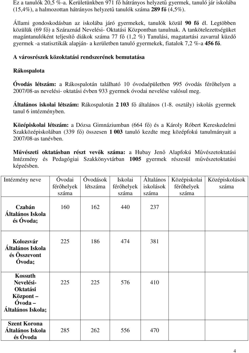 A tankötelezettségüket magántanulóként teljesítı diákok 77 fı (1,2 %) Tanulási, magatartási zavarral küzdı gyermek -a statisztikák alapján- a kerületben tanuló gyermekek, fiatalok 7,2 %-a 456 fı.