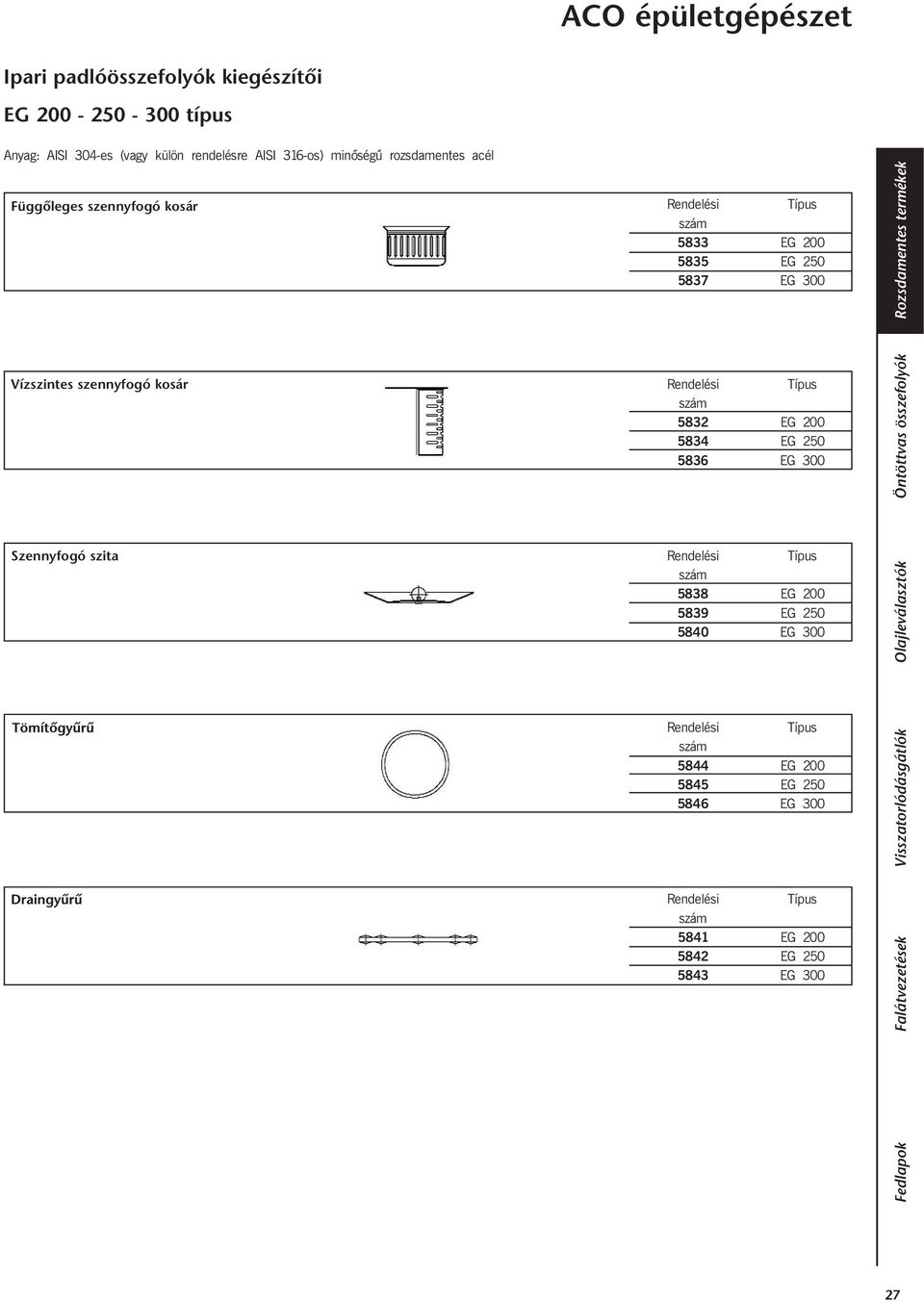 Rendelési szám 5832 5834 5836 Típus EG 250 Öntöttvas összefolyók Szennyfogó szita Rendelési szám 5838 5839 5840 Típus EG 250