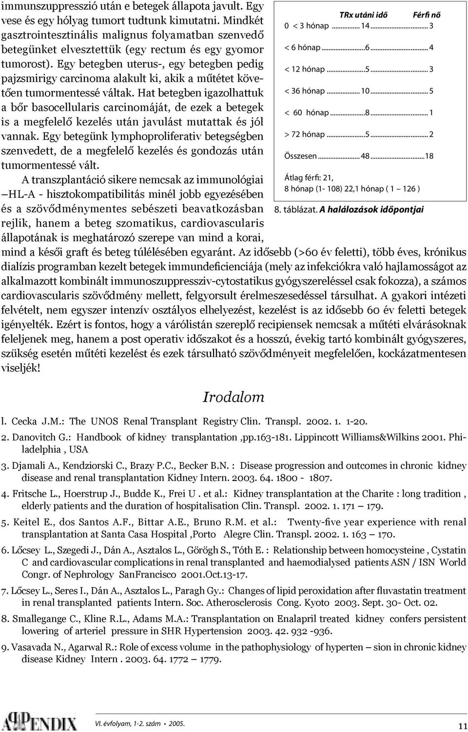 Egy betegben uterus-, egy betegben pedig pajzsmirigy carcinoma alakult ki, akik a műtétet követően tumormentessé váltak.