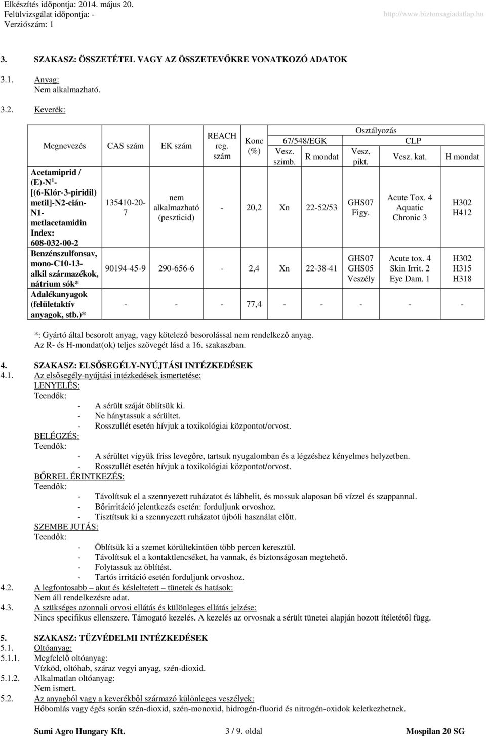 Adalékanyagok (felületaktív anyagok, stb.)* 135410-20- 7 nem alkalmazható (peszticid) REACH reg. szám Konc (%) 67/548/EGK Vesz. R mondat szimb.