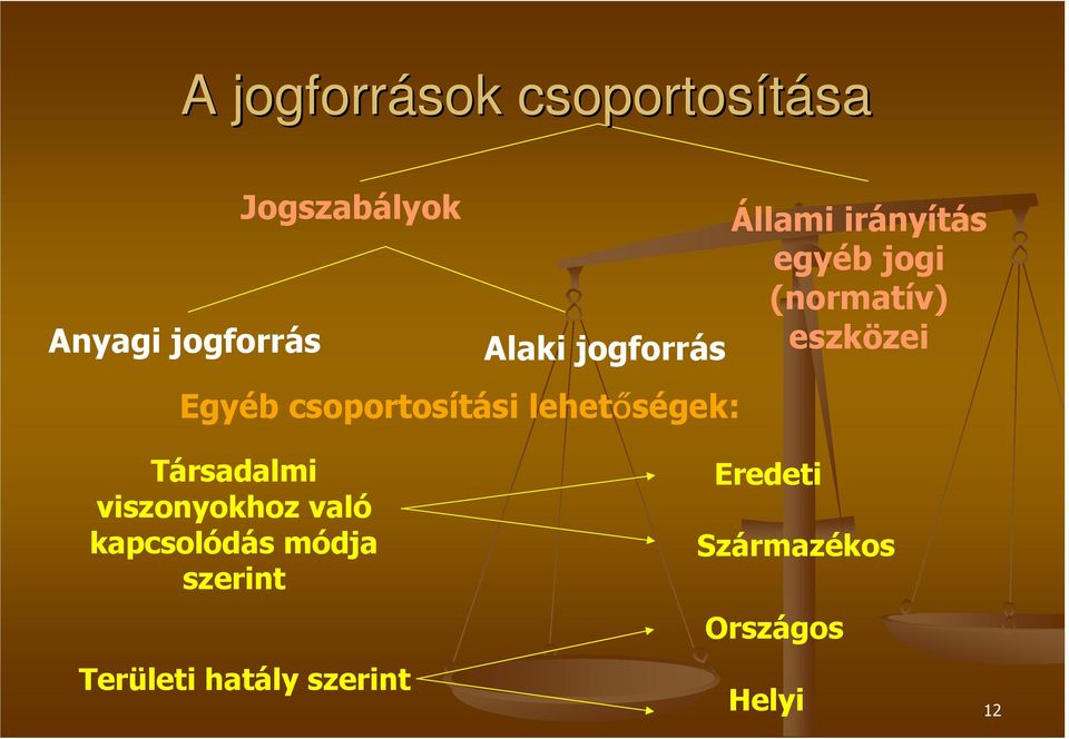 jogi (normatív) eszközei Társadalmi viszonyokhoz való kapcsolódás