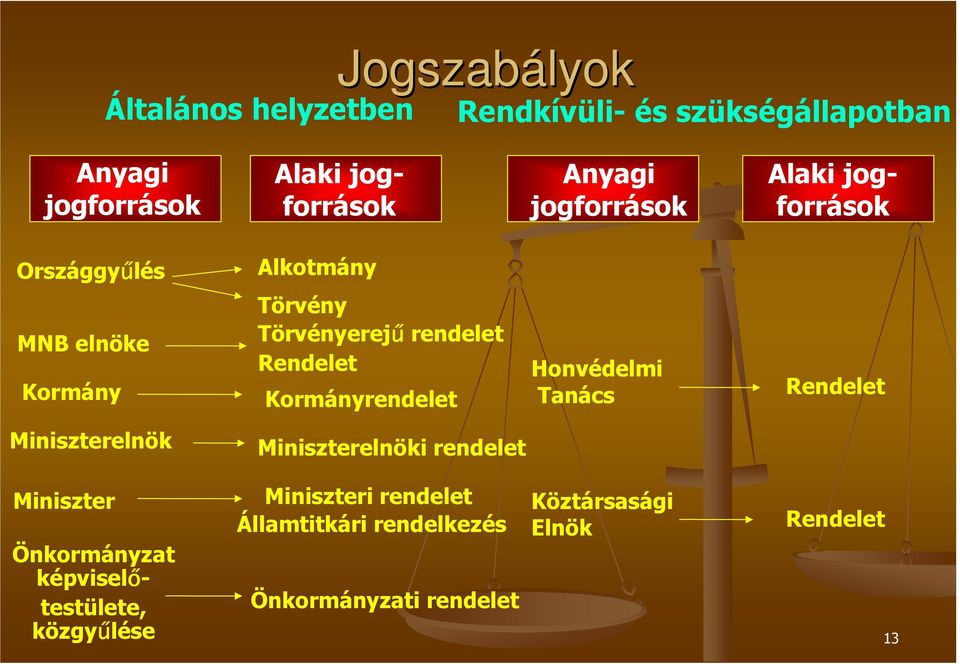 Kormányrendelet Honvédelmi Tanács Rendelet Miniszterelnök Miniszterelnöki rendelet Miniszter Önkormányzat