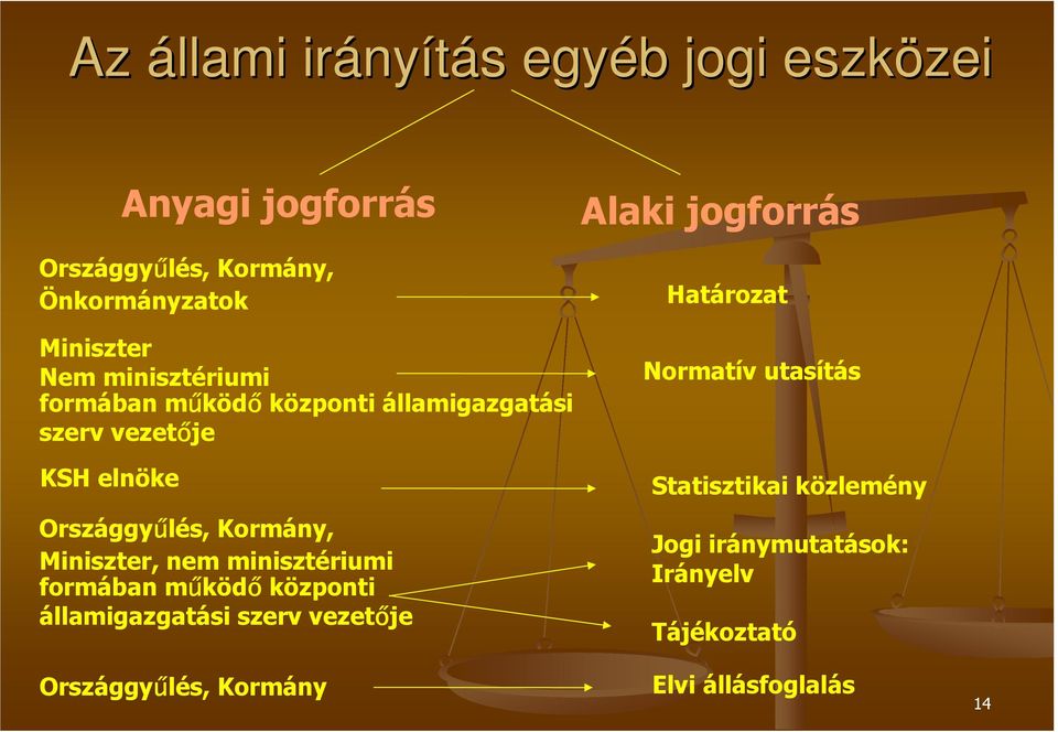 Miniszter, nem minisztériumi formában mőködı központi államigazgatási szerv vezetıje Országgyőlés, Kormány Alaki