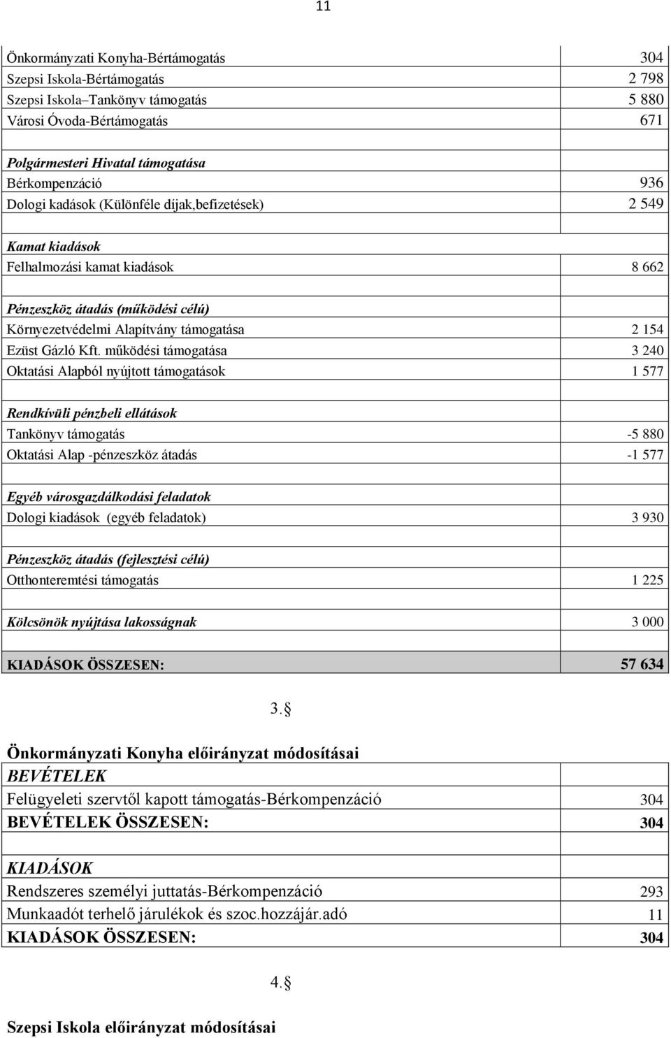 működési támogatása 3 240 Oktatási Alapból nyújtott támogatások 1 577 Rendkívüli pénzbeli ellátások Tankönyv támogatás -5 880 Oktatási Alap -pénzeszköz átadás -1 577 Egyéb városgazdálkodási feladatok