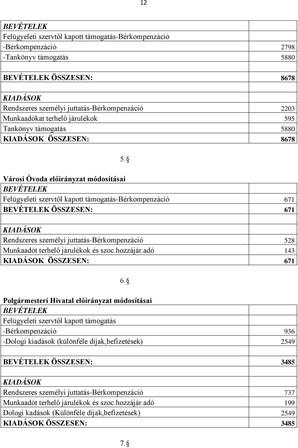 Városi Óvoda előirányzat módosításai BEVÉTELEK Felügyeleti szervtől kapott támogatás-bérkompenzáció 671 BEVÉTELEK ÖSSZESEN: 671 KIADÁSOK Rendszeres személyi juttatás-bérkompenzáció 528 Munkaadót