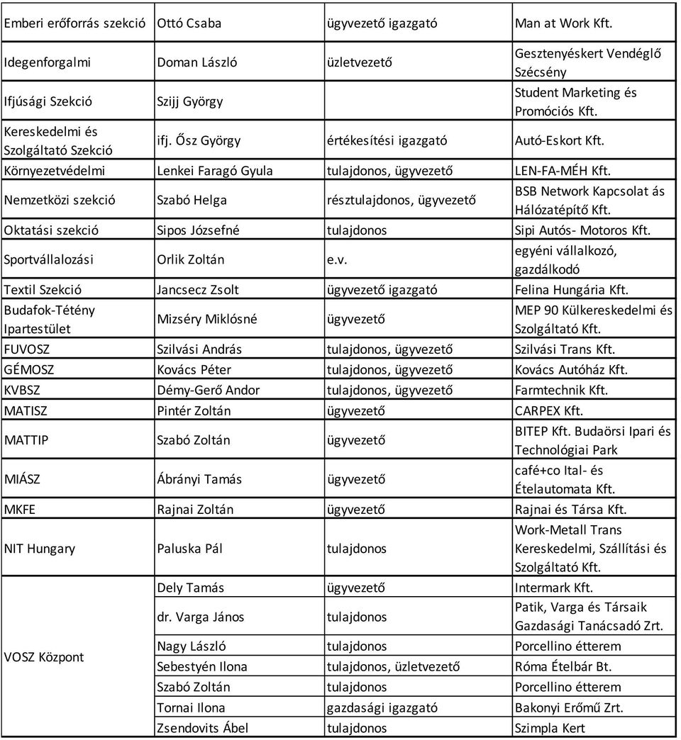 Nemzetközi szekció Szabó Helga résztulajdonos, BSB Network Kapcsolat ás Hálózatépítő Kft. Oktatási szekció Sipos Józsefné tulajdonos Sipi Autós Motoros Kft. Sportvá