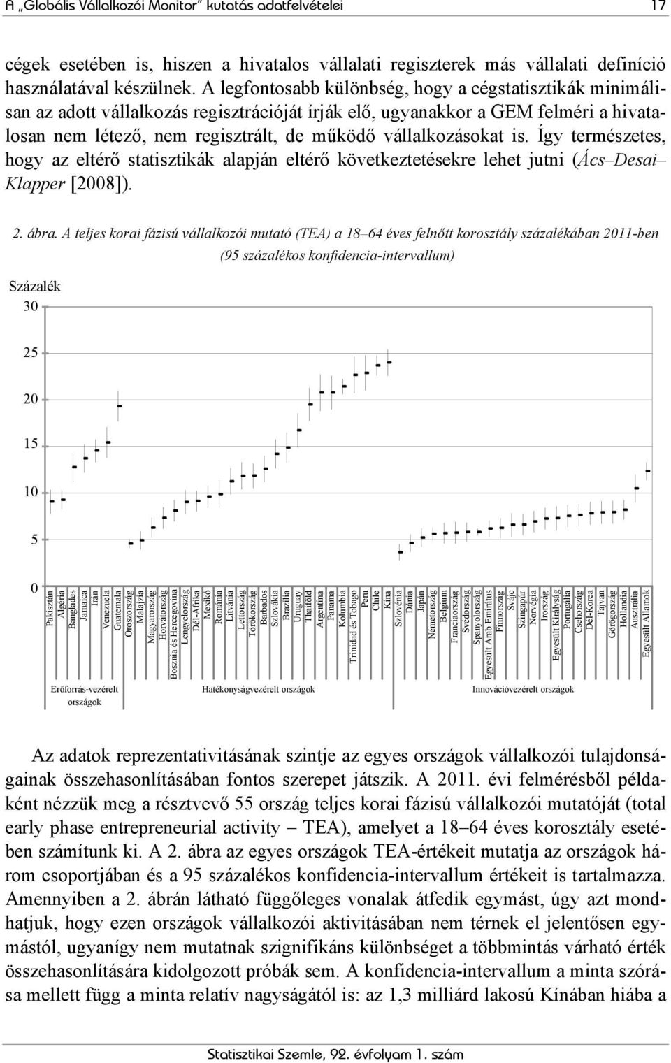 vállalkozásokat is. Így természetes, hogy az eltérő statisztikák alapján eltérő következtetésekre lehet jutni (Ács Desai Klapper [2008]). 2. ábra.