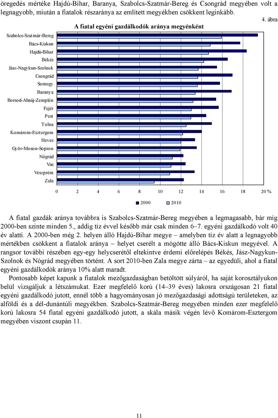 Komárom-Esztergom Heves Gyõr-Moson-Sopron Nógrád Vas Veszprém Zala 0 2 4 6 8 10 12 14 16 18 20% 2000 2010 A fiatal gazdák aránya továbbra is Szabolcs-Szatmár-Bereg megyében a legmagasabb, bár míg