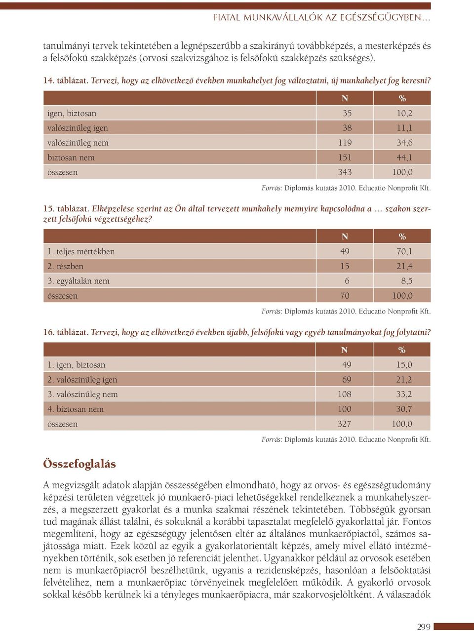 % igen, biztosan 35 10,2 valószínűleg igen 38 1 valószínűleg nem 119 34,6 biztosan nem 151 44,1 összesen 343 100,0 Forrás: Diplomás kutatás 2010. Educatio onprofit Kft. 15. táblázat.