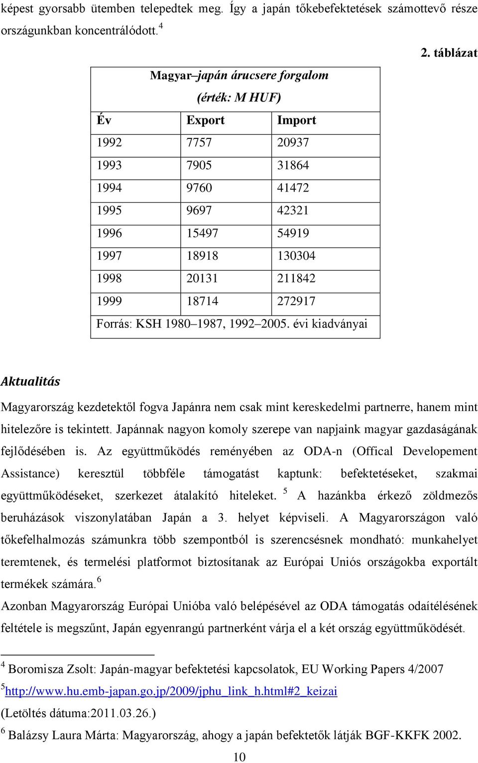 272917 Forrás: KSH 1980 1987, 1992 2005. évi kiadványai Aktualitás Magyarország kezdetektől fogva Japánra nem csak mint kereskedelmi partnerre, hanem mint hitelezőre is tekintett.