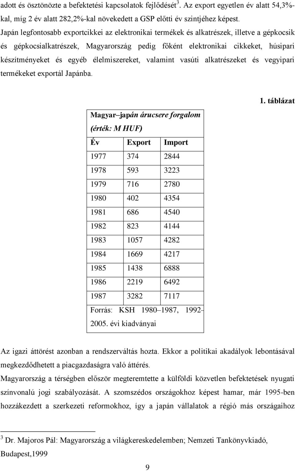 élelmiszereket, valamint vasúti alkatrészeket és vegyipari termékeket exportál Japánba.