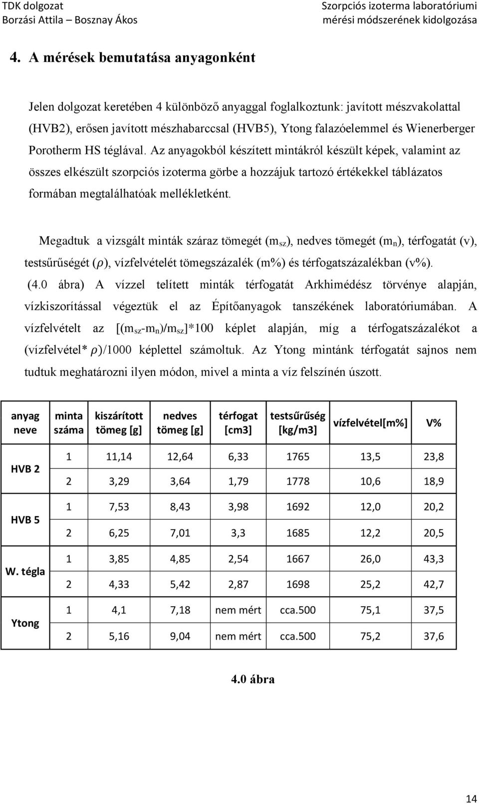 Az anyagokból készített mintákról készült képek, valamint az összes elkészült szorpciós izoterma görbe a hozzájuk tartozó értékekkel táblázatos formában megtalálhatóak mellékletként.