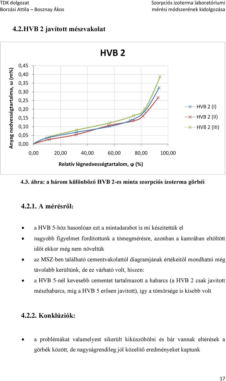 MSZ-ben található cementvakolattól diagramjának értékeitől mondhatni még távolabb kerültünk, de ez várható volt, hiszen: a HVB 5-nél kevesebb cementet tartalmazott a habarcs (a HVB