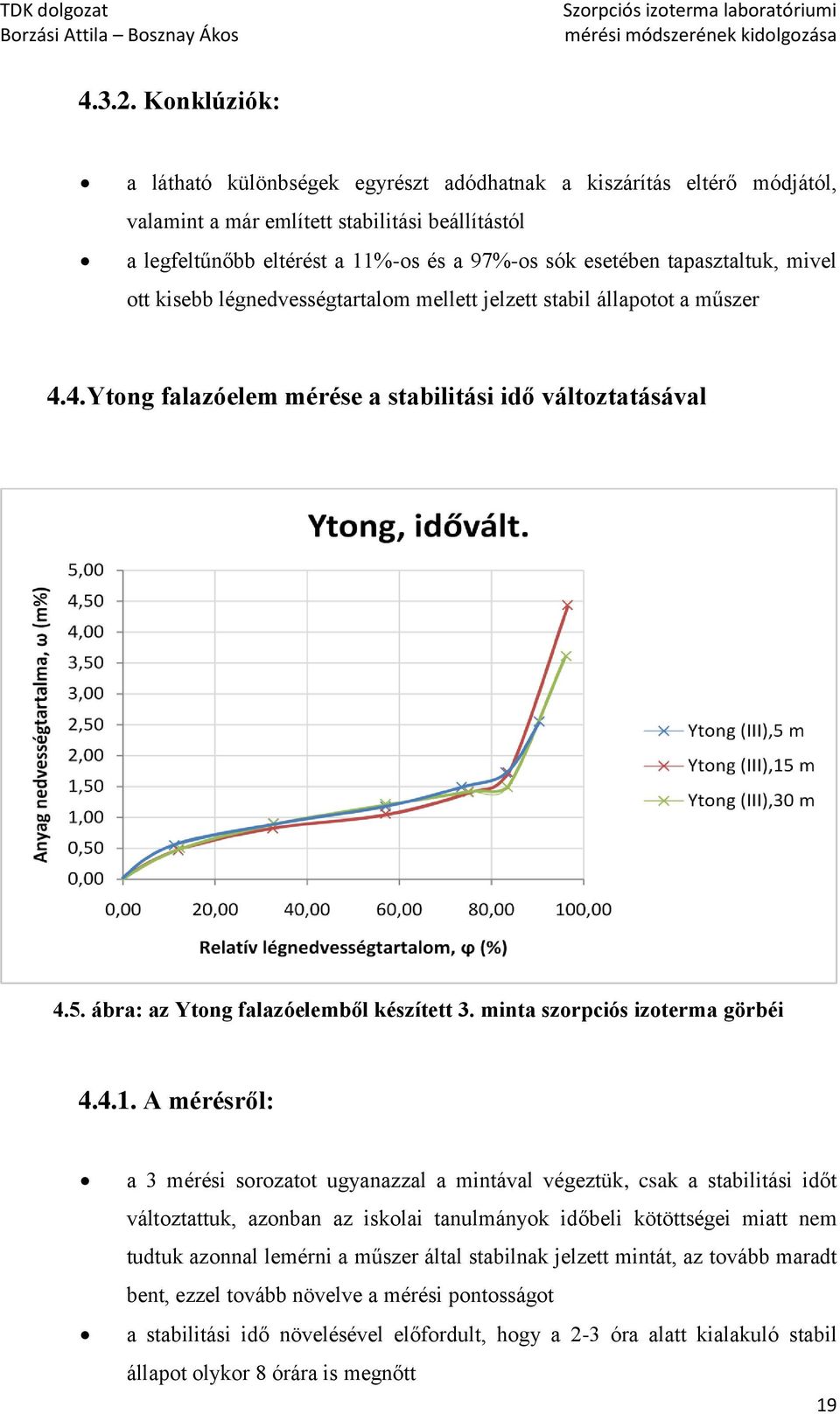 tapasztaltuk, mivel ott kisebb légnedvességtartalom mellett jelzett stabil állapotot a műszer 4.4. Ytong falazóelem mérése a stabilitási idő változtatásával 4.5.