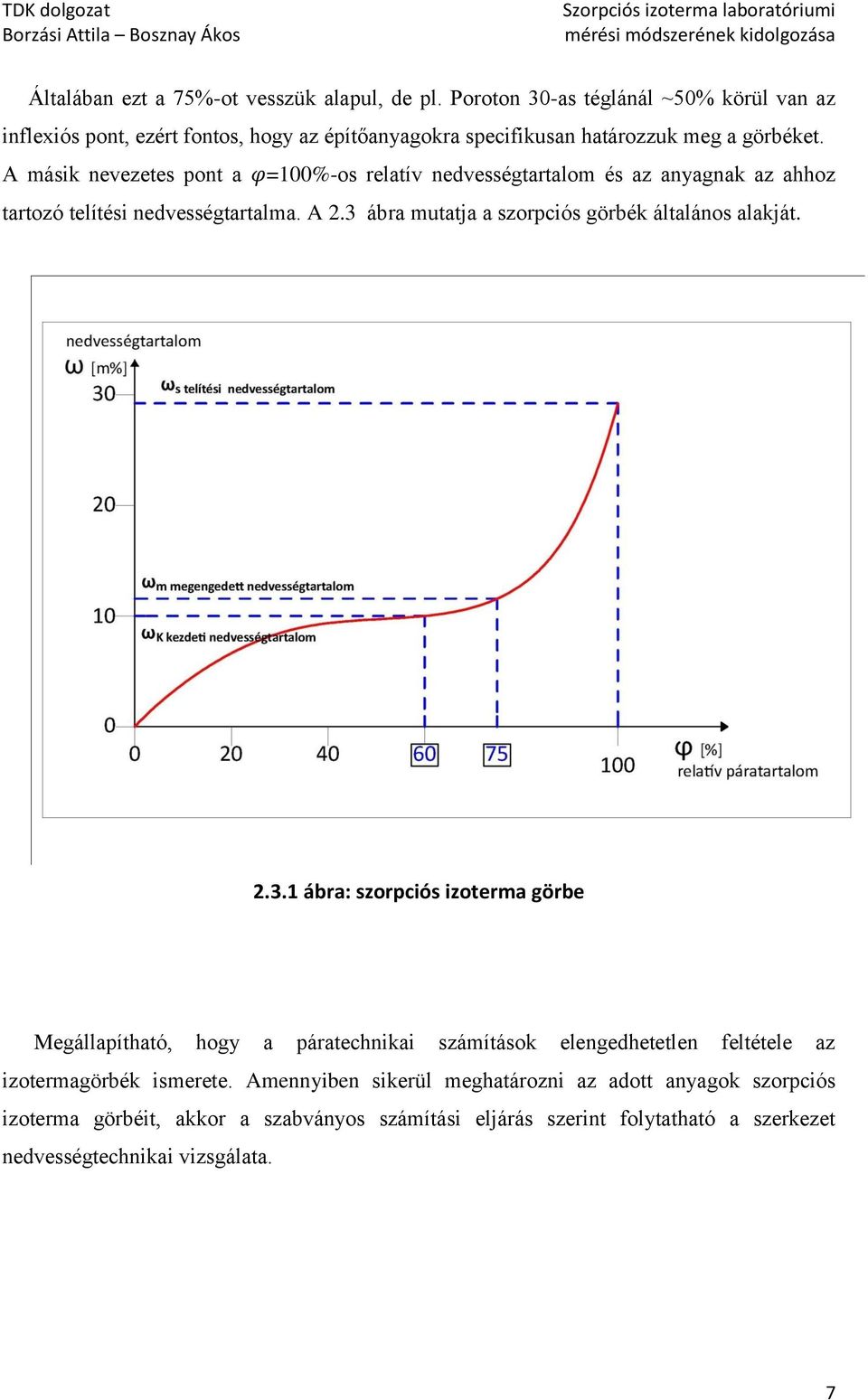 A másik nevezetes pont a =100%-os relatív nedvességtartalom és az anyagnak az ahhoz tartozó telítési nedvességtartalma. A 2.