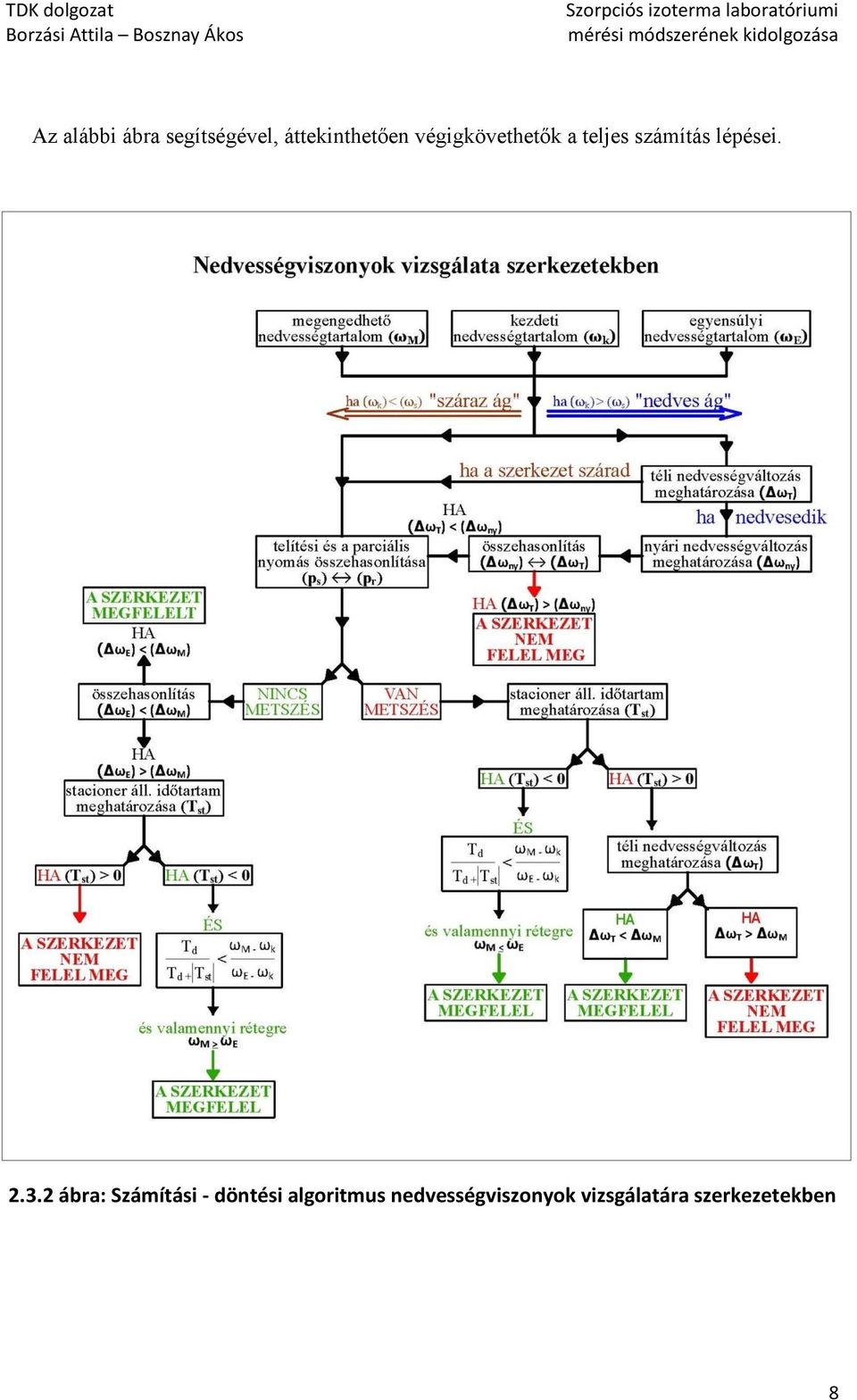 3.2 ábra: Számítási - döntési algoritmus