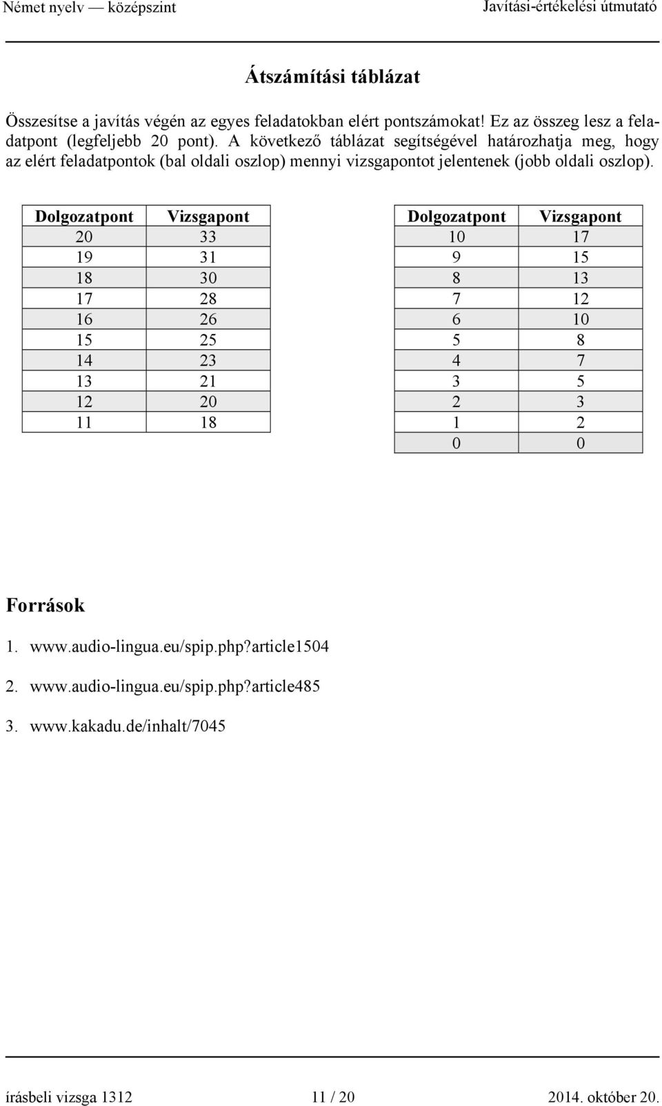 Dolgozatpont Vizsgapont Dolgozatpont Vizsgapont 20 33 10 17 19 31 9 15 18 30 8 13 17 28 7 12 16 26 6 10 15 25 5 8 14 23 4 7 13 21 3 5 12 20 2 3 11 18 1 2 0