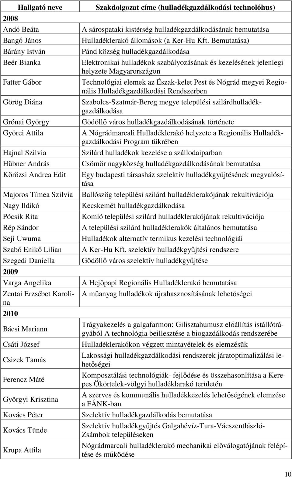 Kovács Péter Kovács Tünde Krupa Attila Szakdolgozat címe (hulladékgazdálkodási technolóhus) A sárospataki kistérség hulladékgazdálkodásának bemutatása Hulladéklerakó állomások (a Ker-Hu Kft.