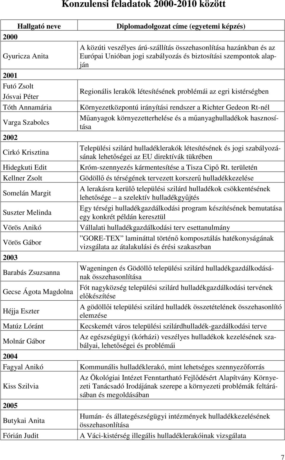 Diplomadolgozat címe (egyetemi képzés) A közúti veszélyes árú-szállítás összehasonlítása hazánkban és az Európai Unióban jogi szabályozás és biztosítási szempontok alapján Regionális lerakók