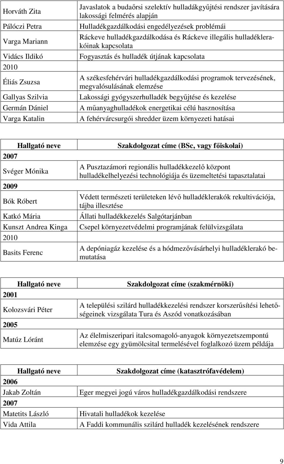 székesfehérvári hulladékgazdálkodási programok tervezésének, megvalósulásának elemzése Lakossági gyógyszerhulladék begyűjtése és kezelése A műanyaghulladékok energetikai célú hasznosítása A