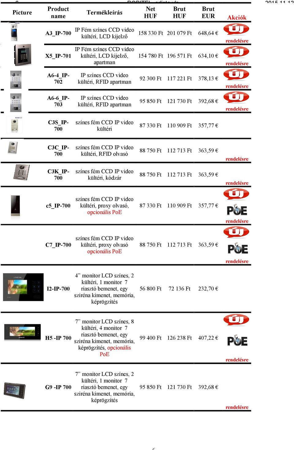 Ft 357,77 C3C_IP700 színes fém CCD IP video kültéri, RFID olvasó 88 750 Ft 112 713 Ft 363,59 C3K_IP700 színes fém CCD IP video kültéri, kódzár 88 750 Ft 112 713 Ft c5_ip-700 színes fém CCD IP video