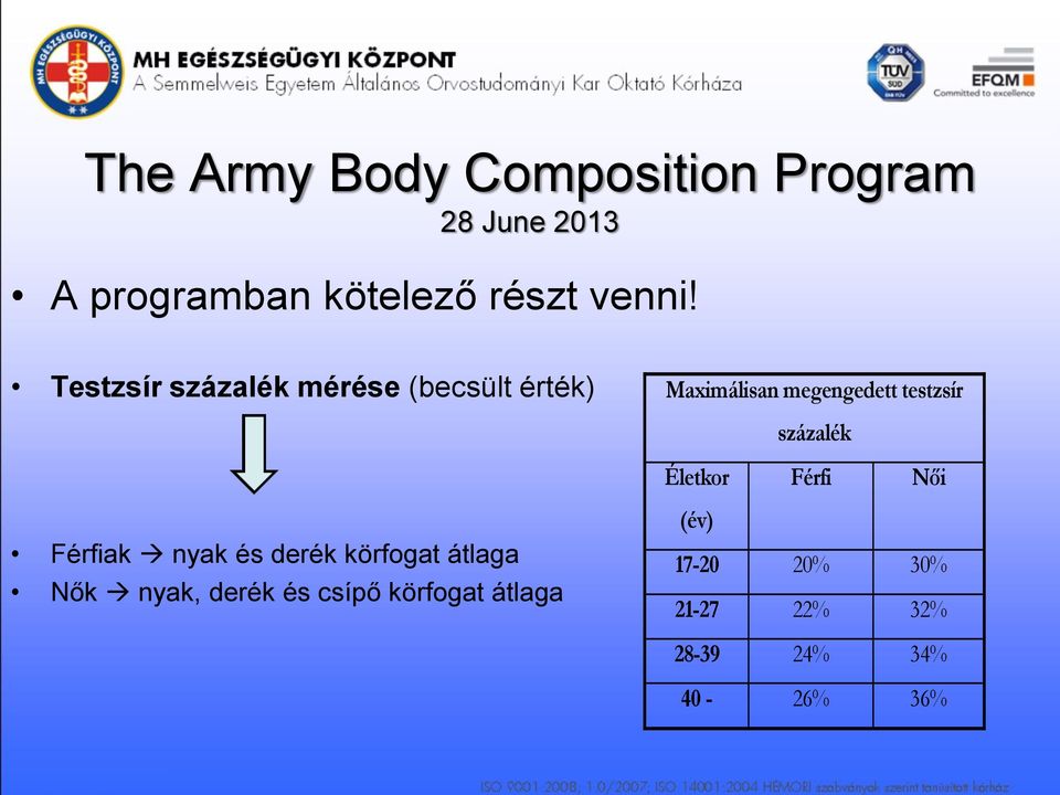 Testzsír százalék mérése (becsült érték) Maximálisan megengedett testzsír