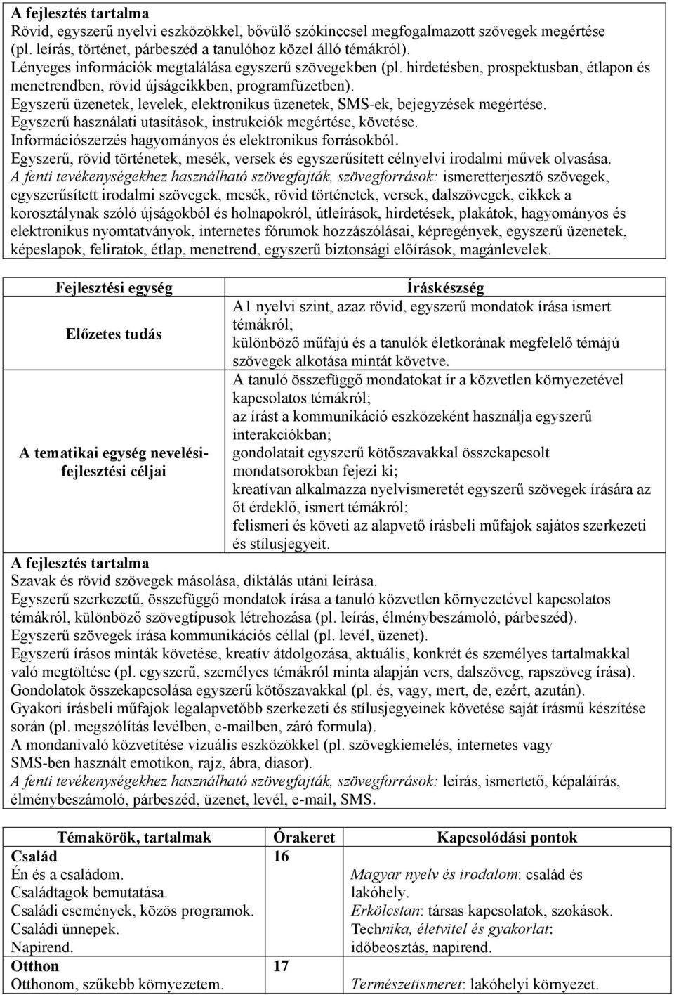 Egyszerű üzenetek, levelek, elektronikus üzenetek, SMS-ek, bejegyzések megértése. Egyszerű használati utasítások, instrukciók megértése, követése.