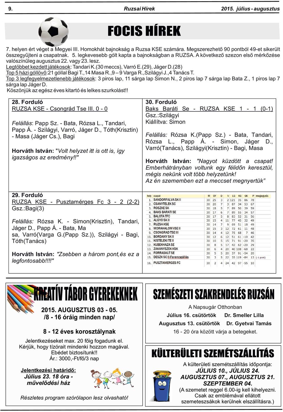 (28) Top 5 házi góllövő:21 góllal Bagi T.,14 Masa R.,9 9 Varga R.,Szilágyi J.,4 Tanács T. Top 3 legfegyelmezetlenebb játékosok: 3 piros lap, 11 sárga lap Simon N., 2 piros lap 7 sárga lap Bata Z.