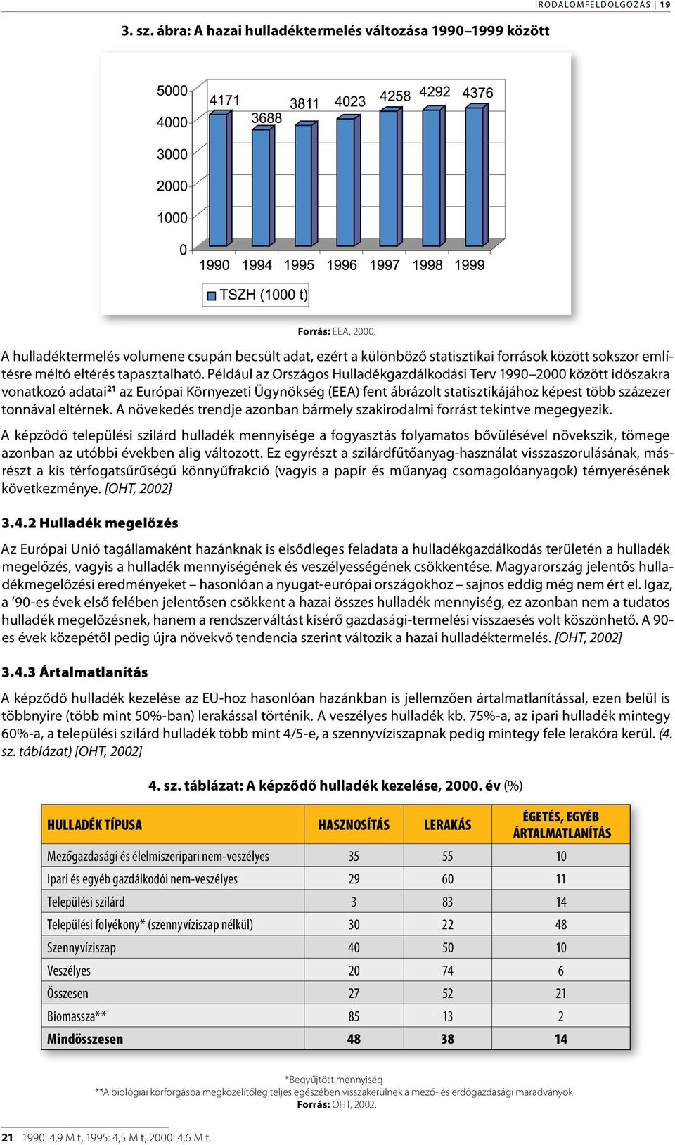 Például az Országos Hulladékgazdálkodási Terv 1990 2000 között időszakra vonatkozó adatai 21 az Európai Környezeti Ügynökség (EEA) fent ábrázolt statisztikájához képest több százezer tonnával