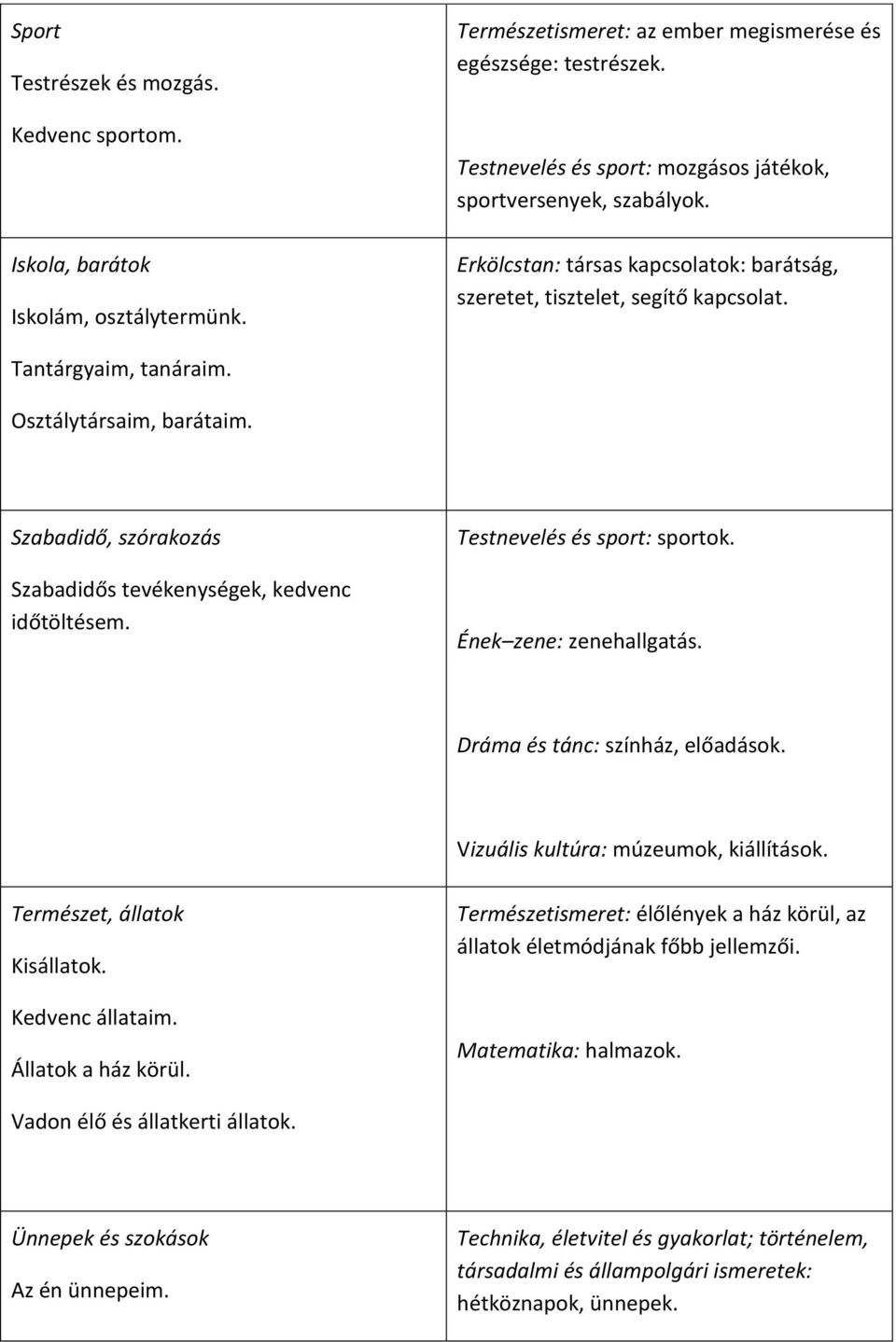 Szabadidő, szórakozás Szabadidős tevékenységek, kedvenc időtöltésem. Testnevelés és sport: sportok. Ének zene: zenehallgatás. Dráma és tánc: színház, előadások.