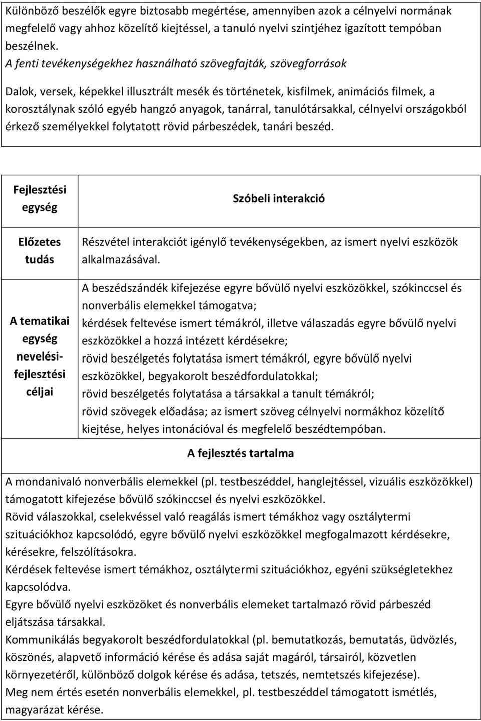 tanárral, tanulótársakkal, célnyelvi országokból érkező személyekkel folytatott rövid párbeszédek, tanári beszéd.