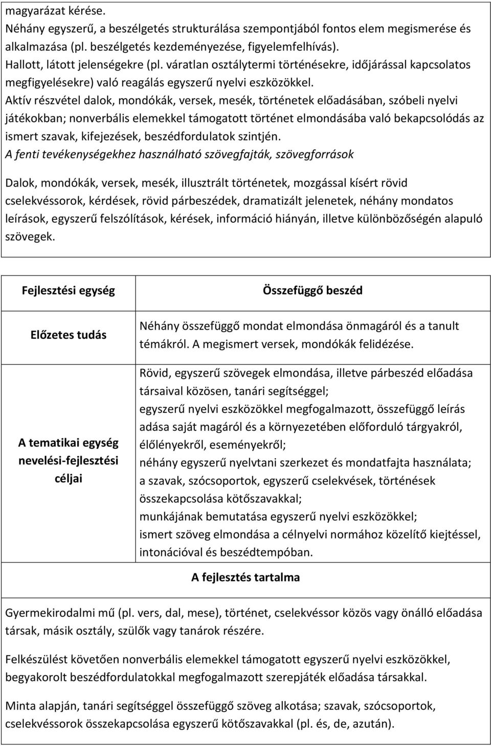 Aktív részvétel dalok, mondókák, versek, mesék, történetek előadásában, szóbeli nyelvi játékokban; nonverbális elemekkel támogatott történet elmondásába való bekapcsolódás az ismert szavak,