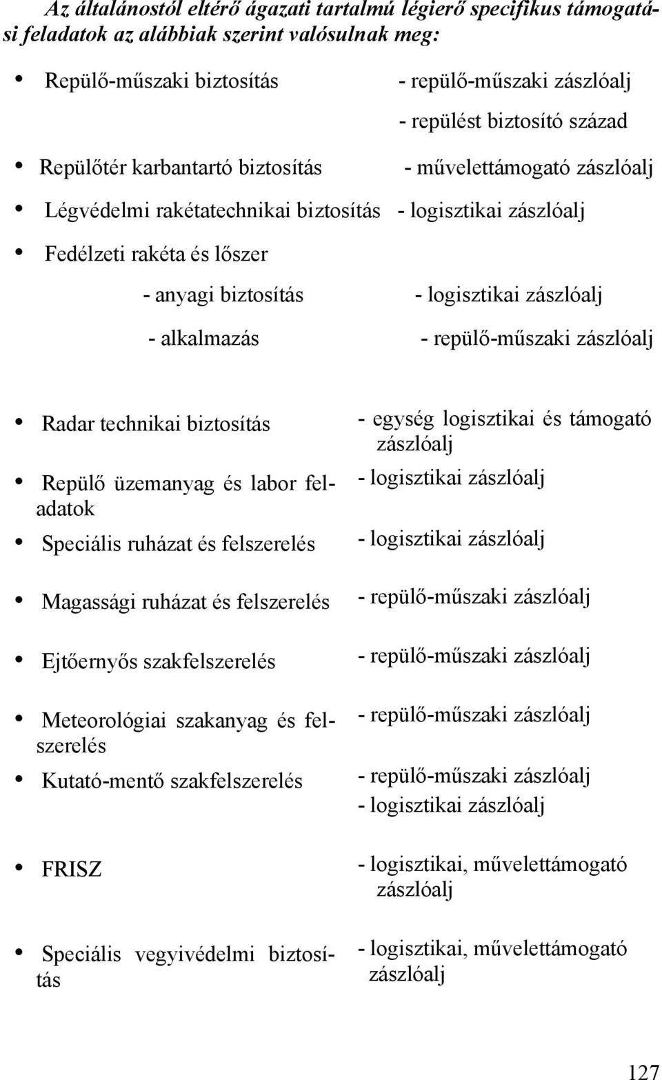 - alkalmazás - repülő-műszaki zászlóalj Radar technikai biztosítás Repülő üzemanyag és labor feladatok Speciális ruházat és felszerelés Magassági ruházat és felszerelés Ejtőernyős szakfelszerelés