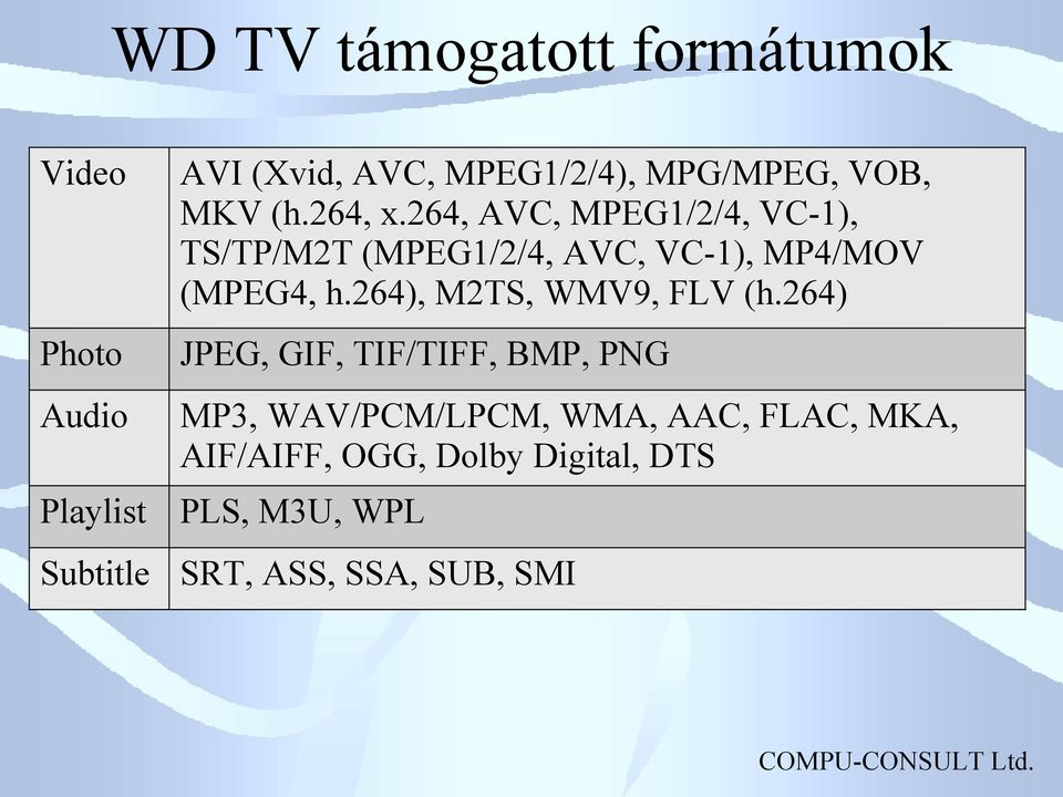 264), M2TS, WMV9, FLV (h.