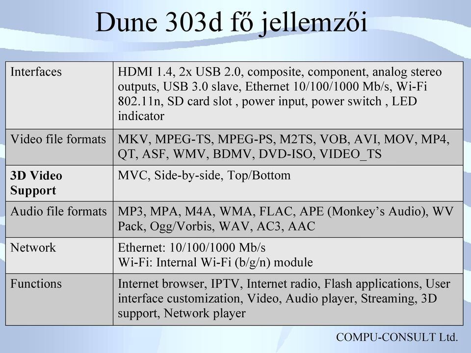 Support MVC, Side-by-side, Top/Bottom Audio file formats MP3, MPA, M4A, WMA, FLAC, APE (Monkey s Audio), WV Pack, Ogg/Vorbis, WAV, AC3, AAC Network Ethernet: 10/100/1000 Mb/s