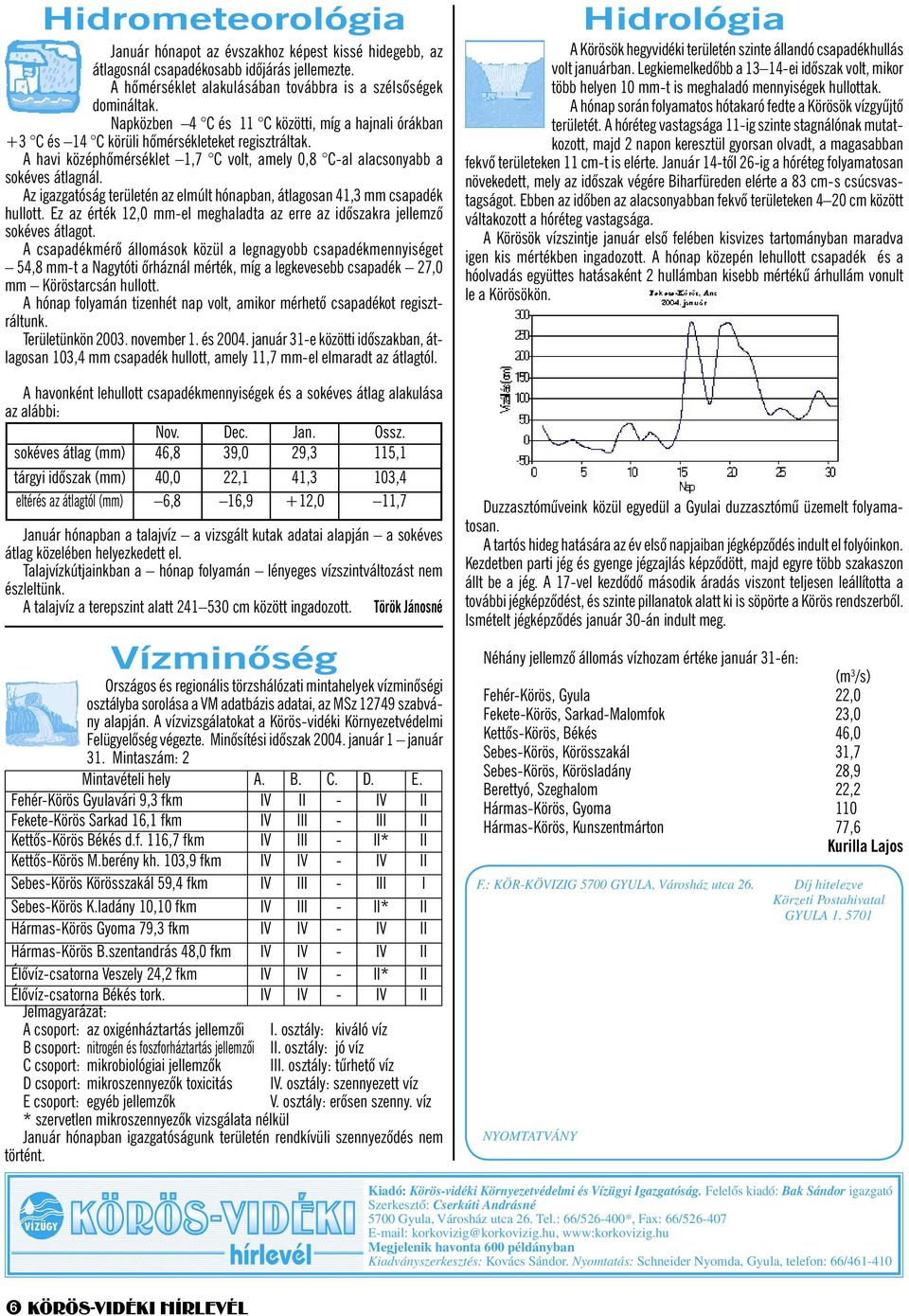 A havi középhõmérséklet 1,7 C volt, amely 0,8 C-al alacsonyabb a sokéves átlagnál. Az igazgatóság területén az elmúlt hónapban, átlagosan 41,3 mm csapadék hullott.