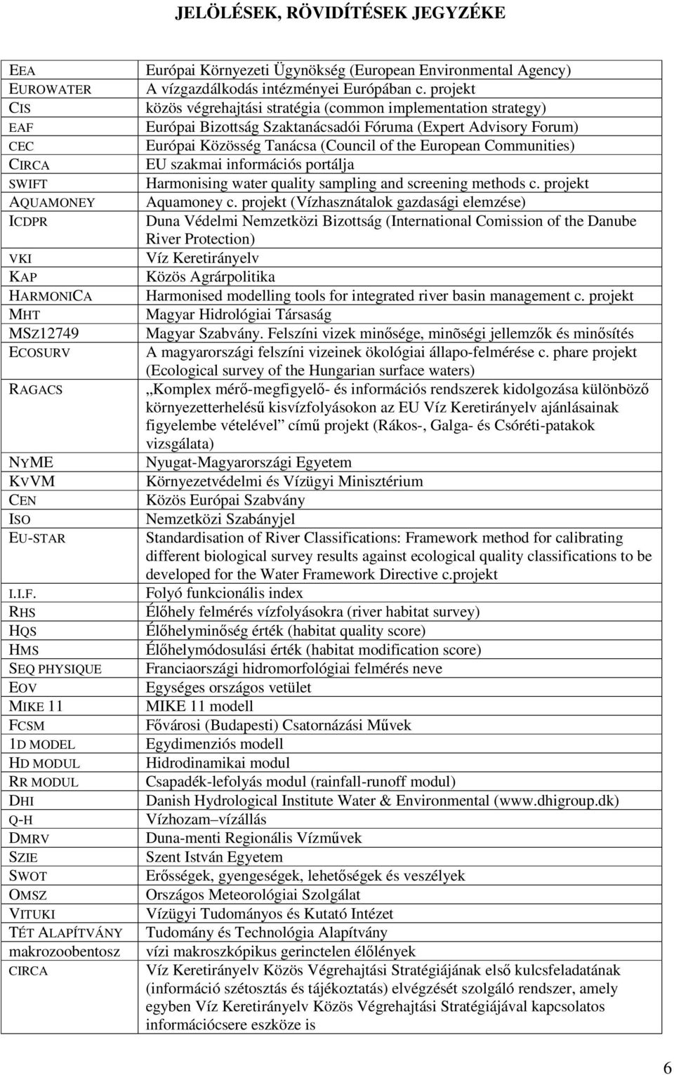 AQUAMONEY ICDPR VKI KAP HARMONICA MHT MSZ12749 ECOSURV RAGACS NYME KVVM CEN ISO EU-STAR I.I.F.