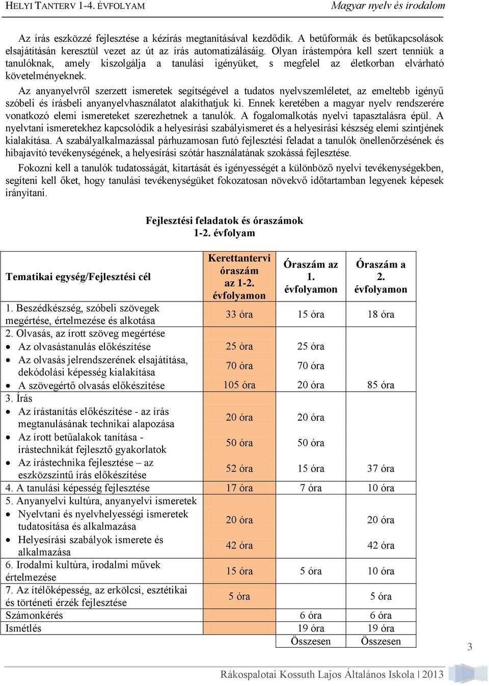 Az anyanyelvről szerzett ismeretek segítségével a tudatos nyelvszemléletet, az emeltebb igényű szóbeli és írásbeli anyanyelvhasználatot alakíthatjuk ki.