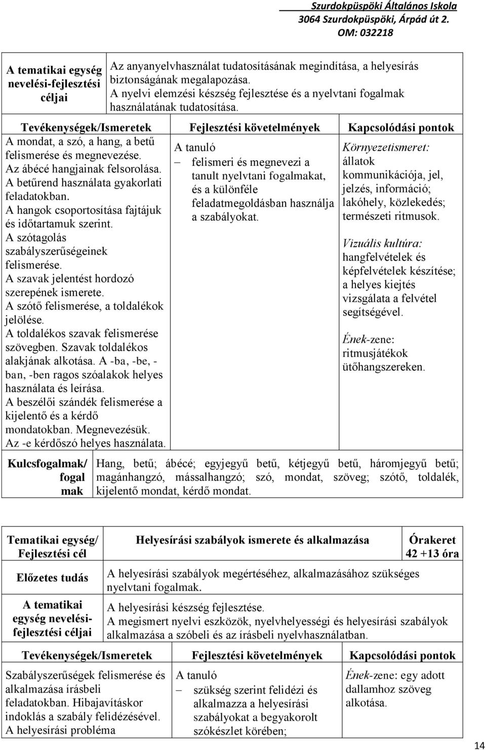 Tevékenységek/Ismeretek Fejlesztési követelmények Kapcsolódási pontok A mondat, a szó, a hang, a betű A tanuló Környezetismeret: felismerése és megnevezése.