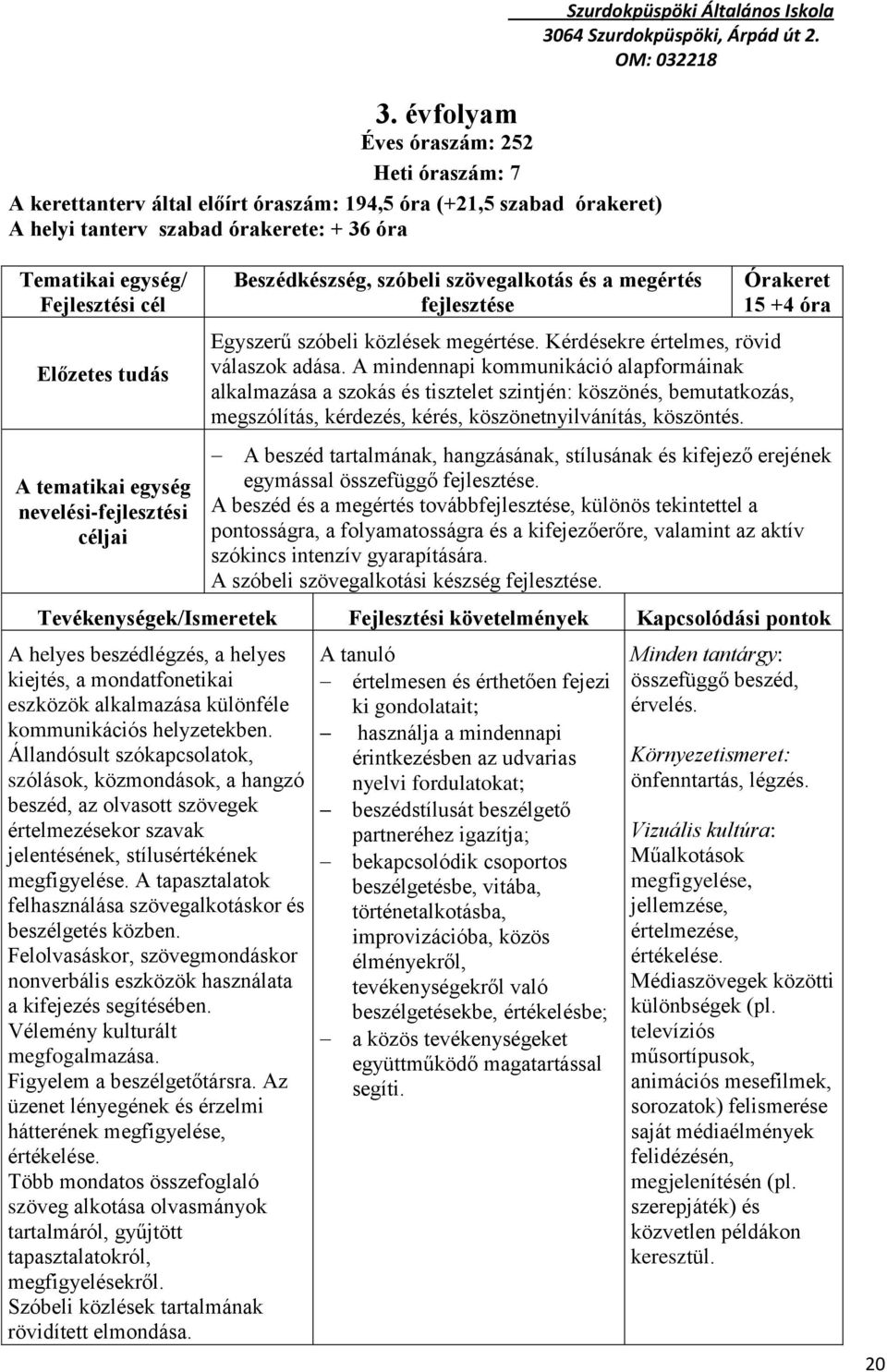 Kérdésekre értelmes, rövid válaszok adása.