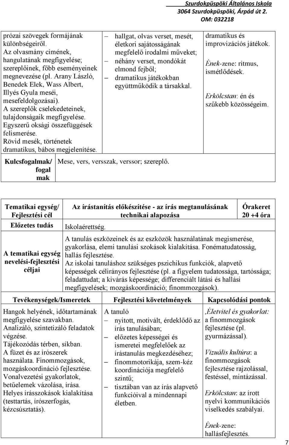 Rövid mesék, történetek dramatikus, bábos megjelenítése.