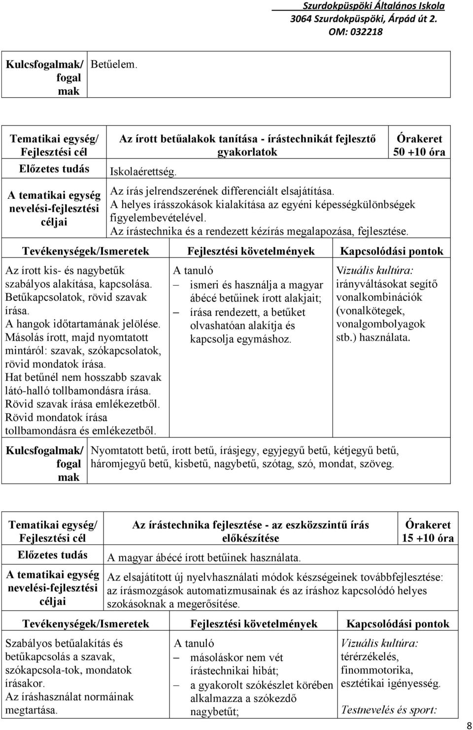 Az írástechnika és a rendezett kézírás megalapozása, fejlesztése. Tevékenységek/Ismeretek Fejlesztési követelmények Kapcsolódási pontok Az írott kis- és nagybetűk szabályos alakítása, kapcsolása.