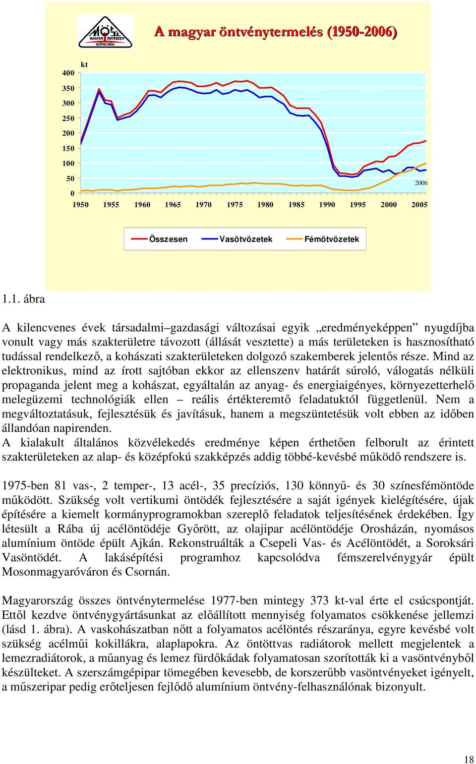 0 100 50 2006 0 1950 1955 1960 1965 1970 1975 1980 1985 1990 1995 2000 2005 Összesen Vasötvözetek Fémötvözetek 1.1. ábra A kilencvenes évek társadalmi gazdasági változásai egyik eredményeképpen