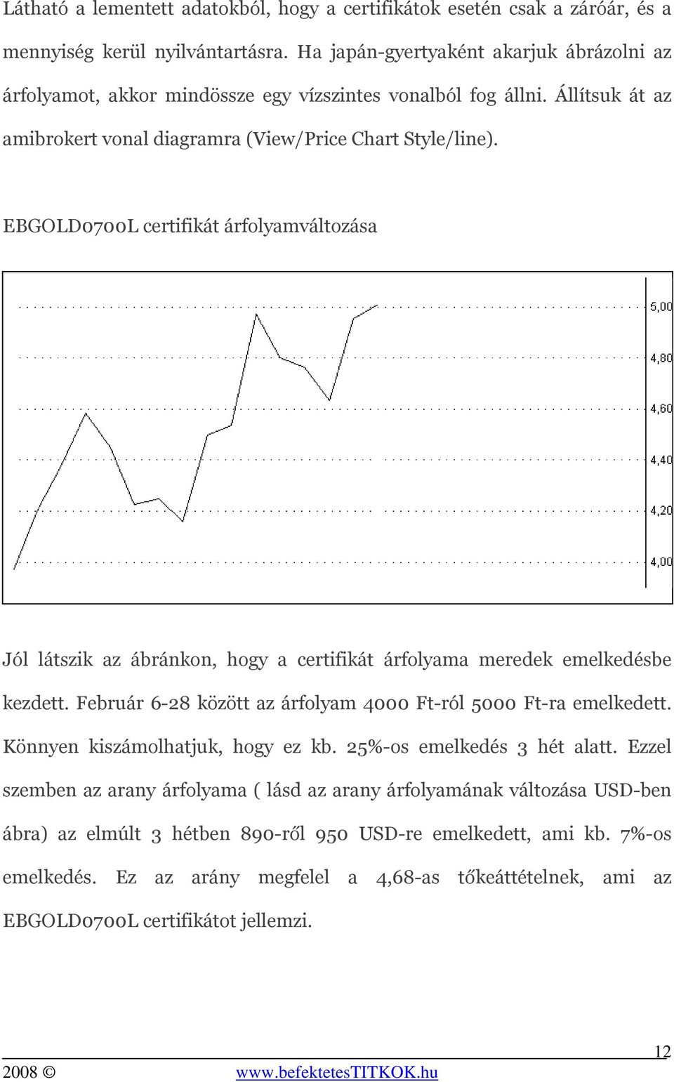 EBGOLD0700L certifikát árfolyamváltozása Jól látszik az ábránkon, hogy a certifikát árfolyama meredek emelkedésbe kezdett. Február 6-28 között az árfolyam 4000 Ft-ról 5000 Ft-ra emelkedett.