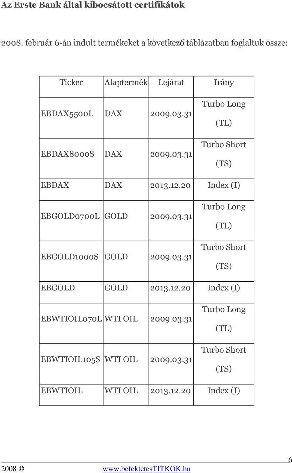 31 EBDAX8000S DAX 2009.03.31 Turbo Long (TL) Turbo Short (TS) EBDAX DAX 2013.12.20 Index (I) EBGOLD0700L GOLD 2009.03.31 EBGOLD1000S GOLD 2009.