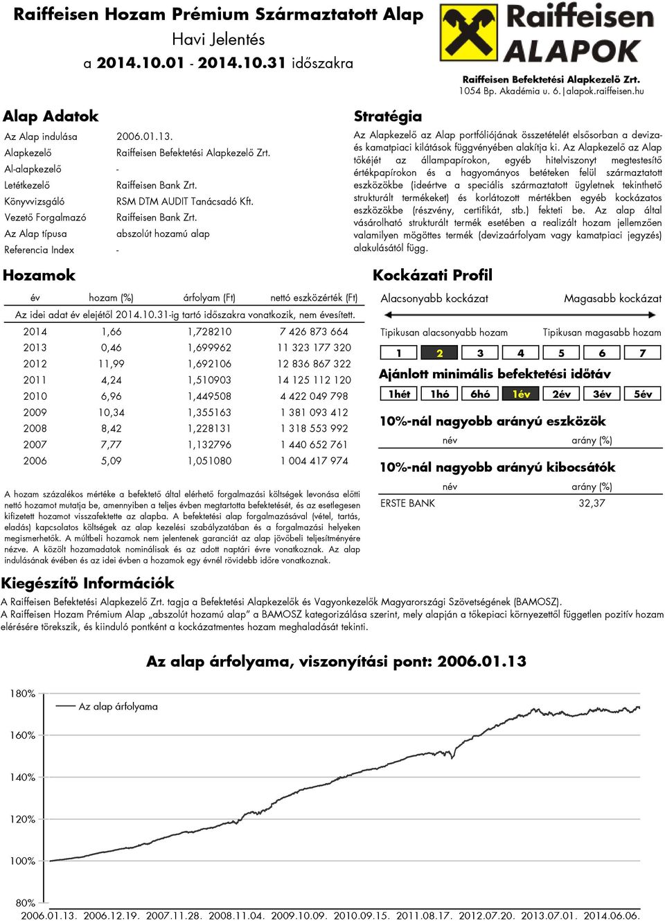 Az Alap típusa abszolút hozamú alap Referencia Index - Hozamok Stratégia Az Alapkezelő az Alap portfóliójának összetételét elsősorban a devizaés kamatpiaci kilátások függvényében alakítja ki.