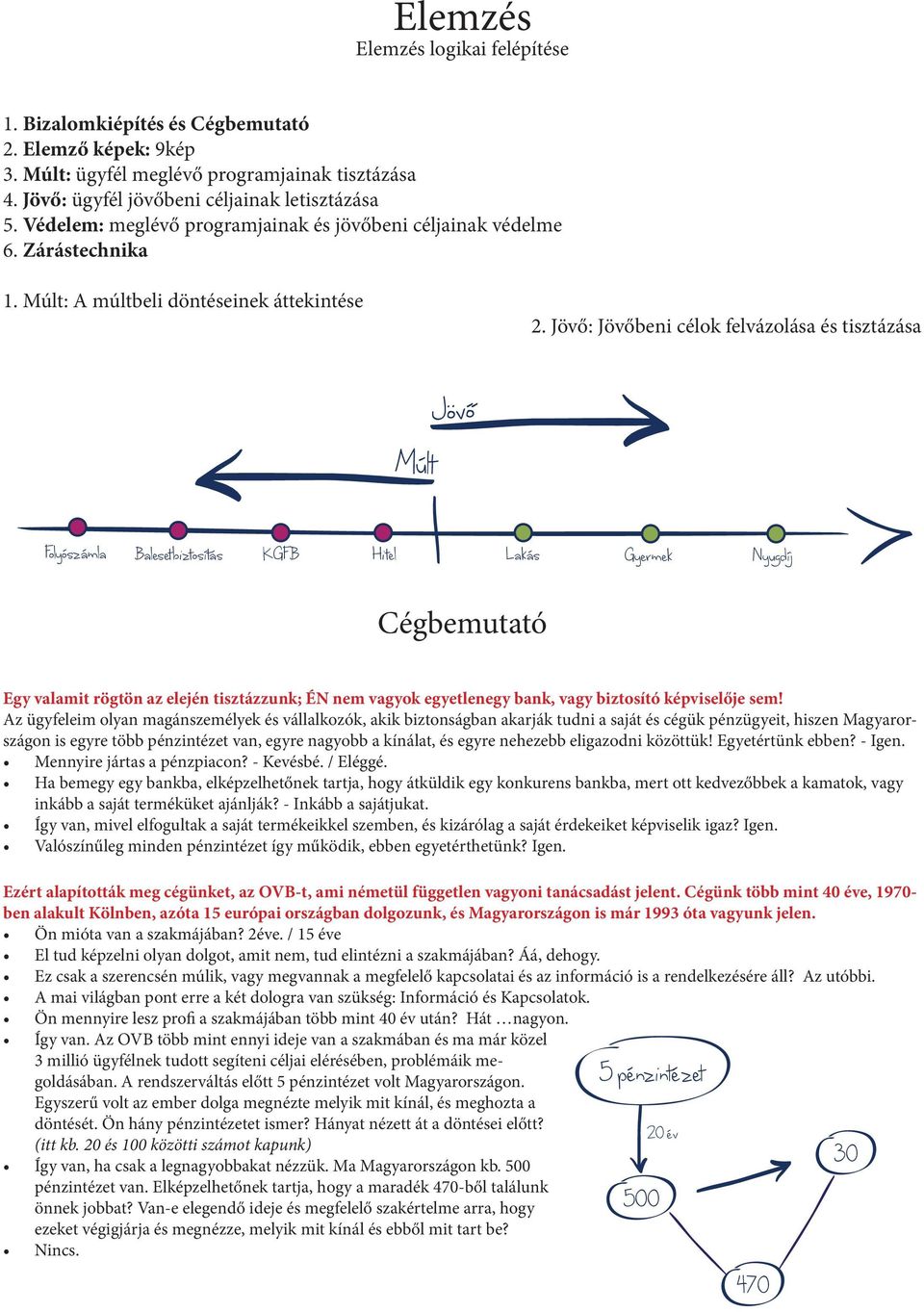 Jövő: Jövőbeni célok felvázolása és tisztázása Múlt Folyószámla Balesetbiztosítás KGF B Hitel Lakás Gyermek Nyugdíj Cégbemutató Egy valamit rögtön az elején tisztázzunk; ÉN nem vagyok egyetlenegy